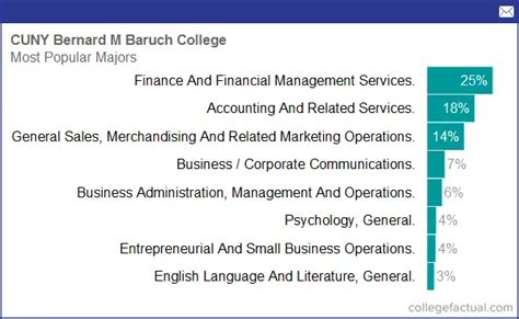 baruch college.|baruch college majors and programs.